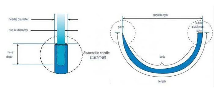 High Quality Surgical Stainless Steel Series 300 Suture Needle